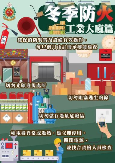 冬季防火小貼士
💡工業大廈篇...