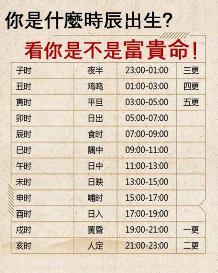從你的出生時辰看看你的命格是不是一個富貴命呢？...