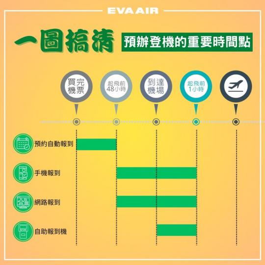 飛機起飛前48小時？ .......