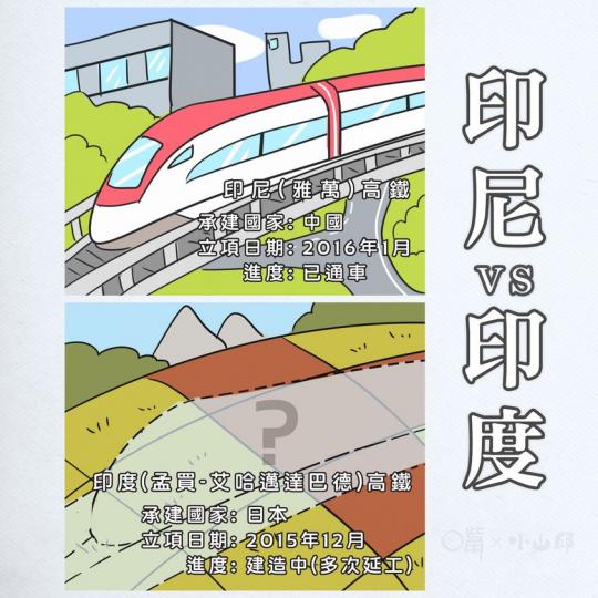 由中國承建的印尼(雅萬)高鐵終於開通！不知道大家是否記得，印度也有一條由日本承建的高鐵，命運卻完全不一樣......