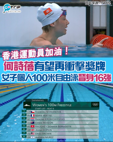 香港游泳隊總教練陳劍雄指,為了港隊有更好的成績,寧願犧牲女子4x200米自由泳接力賽,讓何詩蓓有更多時間休息,爭取在女子個人100米自由泳再... 香港游泳隊總教練陳劍雄指,為了港隊有更好的成績,寧願犧牲女子4x200米自由泳接力賽,讓何詩蓓有更多時間休息,爭取在女子個人100米自由泳再...