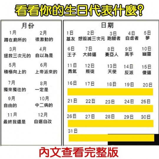 看看你的生日代表什麼？......