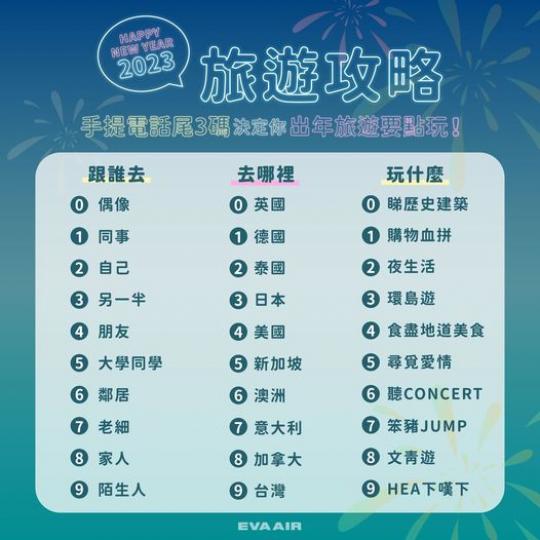 一日之計在於晨
一年之計在於春
一年旅遊大計在於今日...