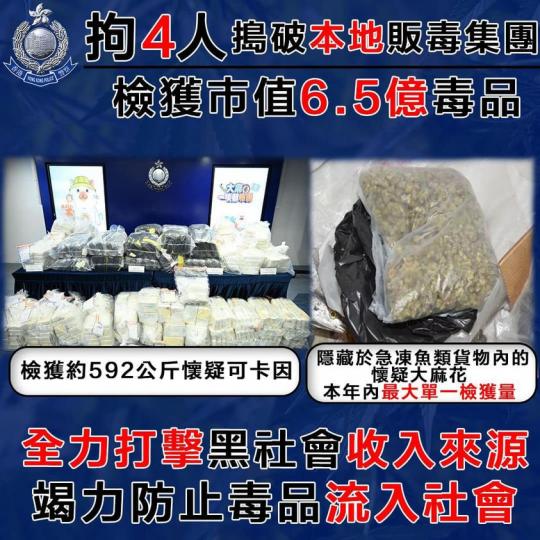 拘4人及檢獲巿值6.5億毒品 • 搗破本地販毒集團...