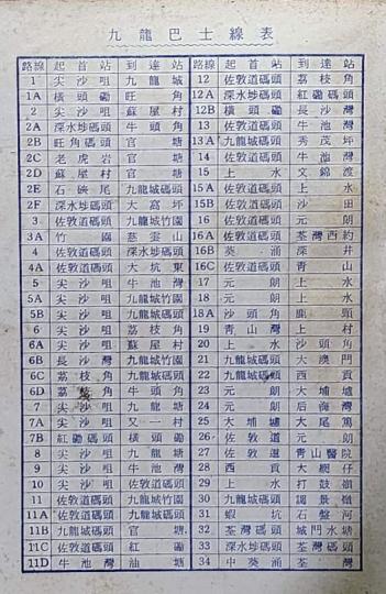 多年前，巴士線........