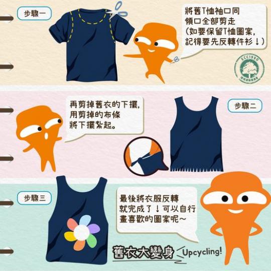 舊衣大變身舊衣大變身...