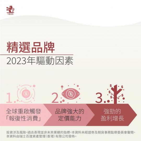 講解一下2023年的三大驅動因素...