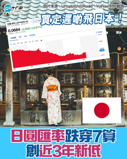 快啲趁低吸納.......