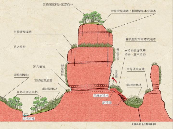《中國旅遊》5月號以丹霞為題杜嘉華／繪...