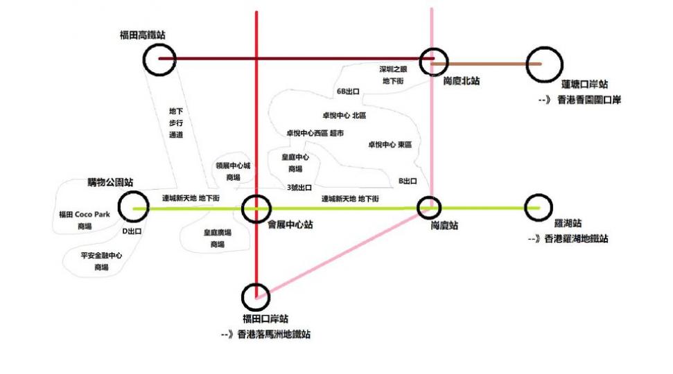 福田區商場，地下街點樣連接，全程毋須上地面...