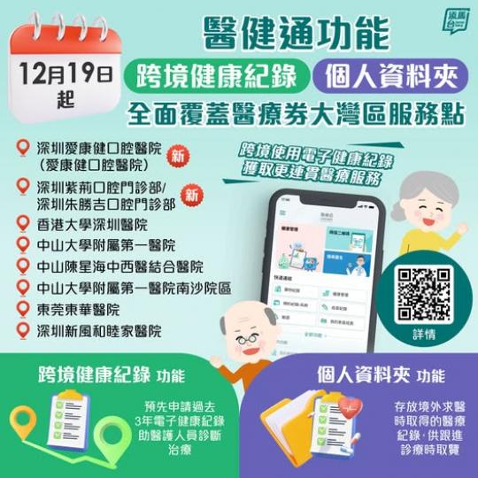 「醫健通」跨境病歷功能 ......