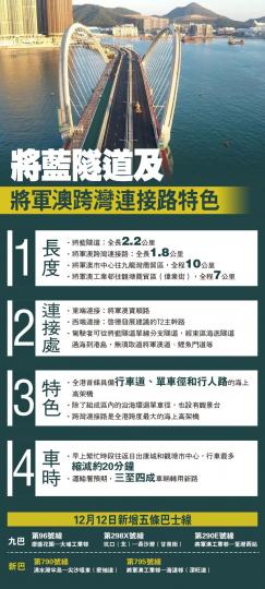 將藍隧道今通車 料現四塞車黑點...