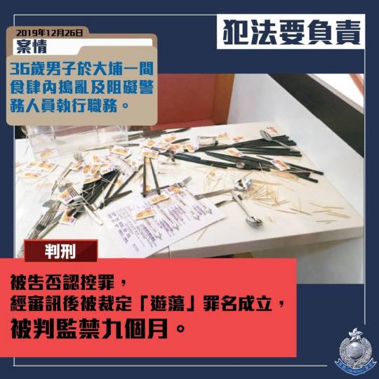 【判刑 • 食肆內遊蕩 • 判監九個月】
去年12月26日，一名36歲男子於大埔一間食肆內搗亂及阻礙警務人員執行職務。
被告早前否認控罪，經審訊後被裁定「遊蕩」罪名成立，（11月10日）於粉嶺裁判法院...