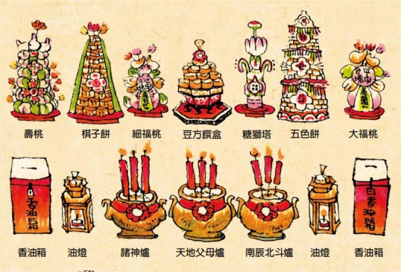 盂蘭小知識.........