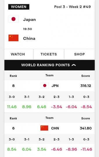 中國澳門站 🇨🇳中國 🆚 日本...