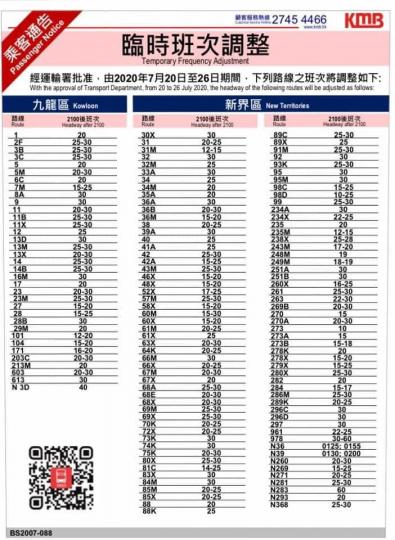 九巴表示，因應疫情在社區再次爆發，政府及企業實行多項防疫措施，入夜後市面人流明顯減少，因此，經運輸署批准，九巴將由本月20日 (星期一) 起，調整部分晚上9時後的班次。經調整後，受影響路線的班次，較原...
