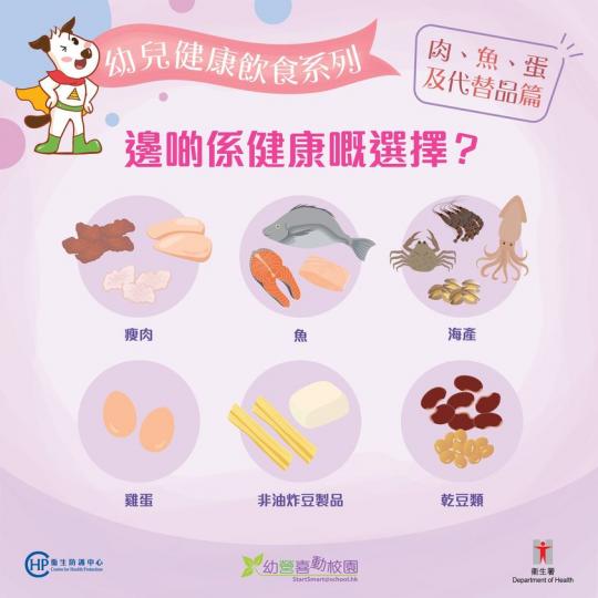幼兒健康飲食系列：肉、魚、蛋及代替品篇...