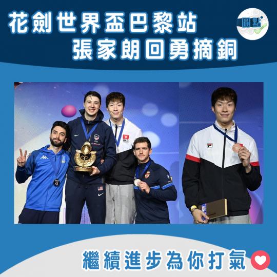 花劍世界盃巴黎站 張家朗回勇摘銅...