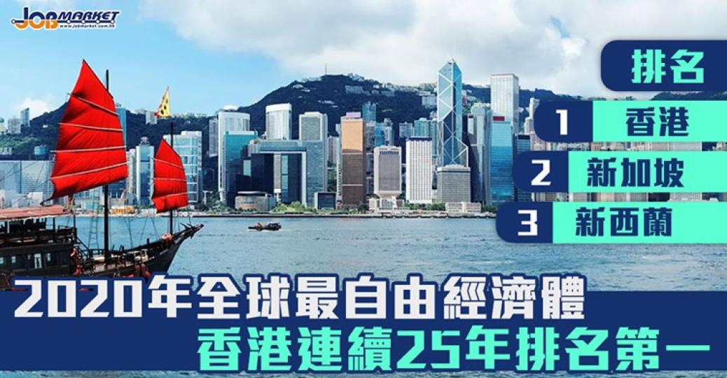 加拿大菲沙研究所（Fraser Institute）琴日發表《世界經濟自由度2020年度報告》，香港連續25年被評為全球最自由的經濟體。...