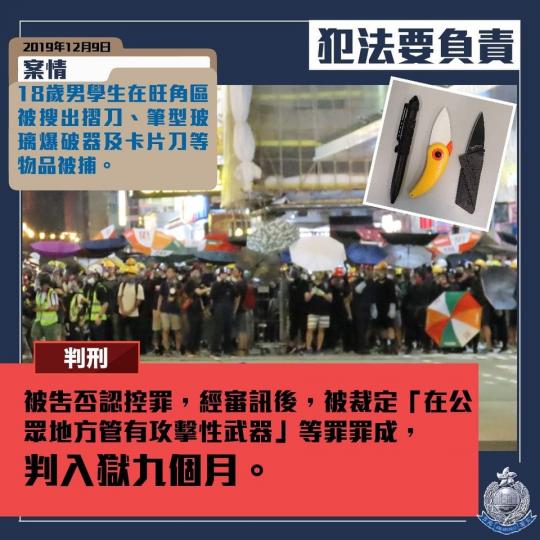 【 判刑 • 12.9 男學生藏摺刀及卡片刀等 • 判監九個月 】
去年12月9日，18歲男學生在旺角區被搜出摺刀、筆型玻璃爆破器及卡片刀等物品被捕。
被告早前否認控罪，經審訊後，被裁定「在公眾地方管...