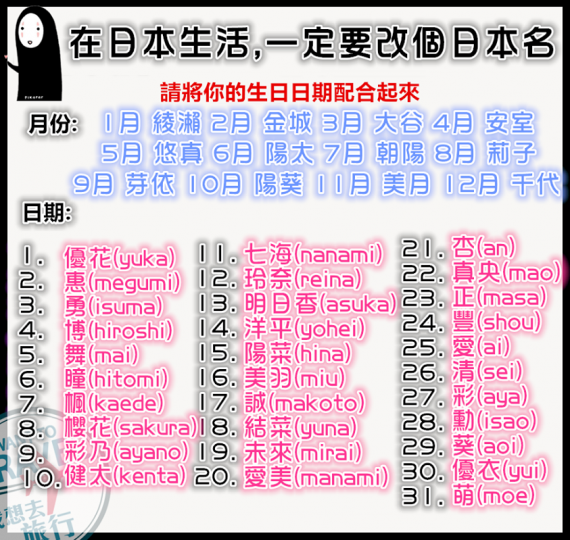 最近有港人移民到日本，出發前睇下你個日本名...