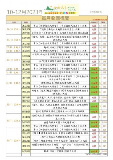 成團概覽 (10月23日更新版)...