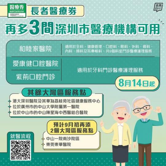 長者醫療券➕深圳新增3服務點...