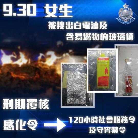 【 刑期覆核  • 由感化改判120小時社會服務令及宵禁令】
去年9月30日，一名15歲女生在天水圍被搜出白電油及含易燃物的玻璃樽。被告早前承認「管有適合作非法用途的工具並意圖作非法用途使用」罪，被判...