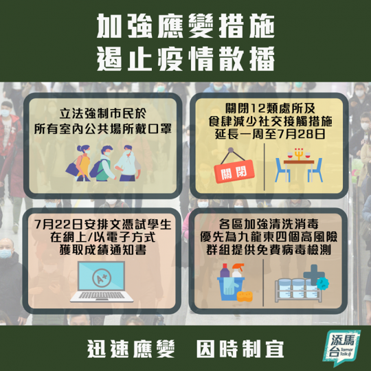 加強應變措施
遏止疫情散播
所有室内公共場所強制戴口罩
各區加強清洗消毒
減少社交接觸...