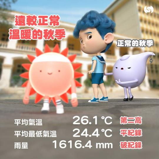今個秋天遠較正常溫暖......