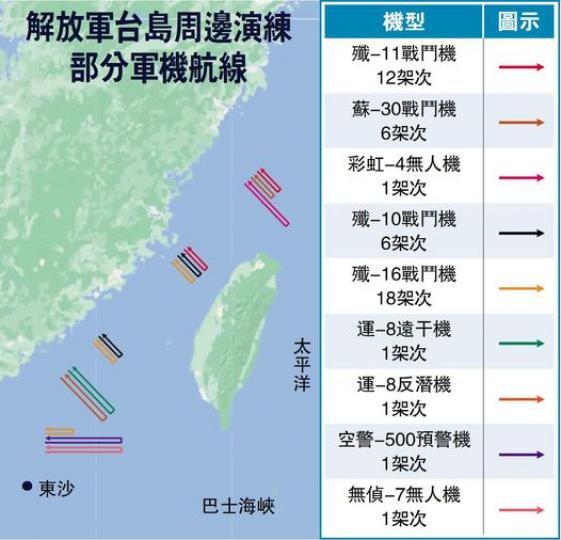 解放軍聞令而動　71戰機抵近台島...
