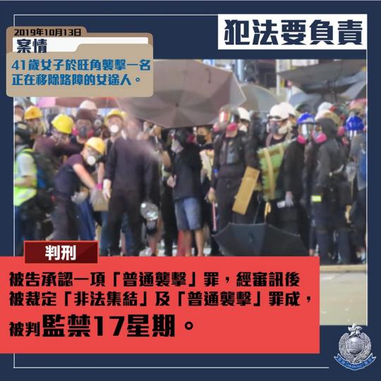 【判刑 • 旺角非法集結及普通襲擊 • 判監17星期】
去年10月13日，一名41歲女子於旺角襲擊一名正在移除路障的女途人。
被告早前承認一項「普通襲擊」罪，經審訊後被裁定「非法集結」及「普通襲擊」罪...