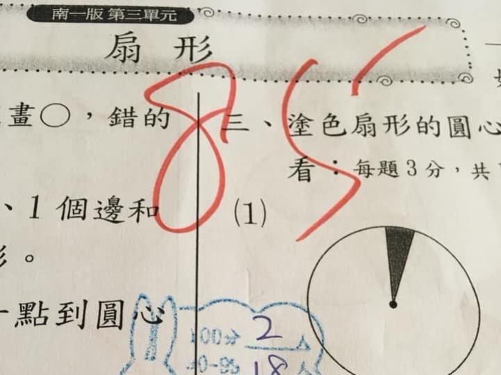 兒子數學考85分「卻是全班倒數第2」...