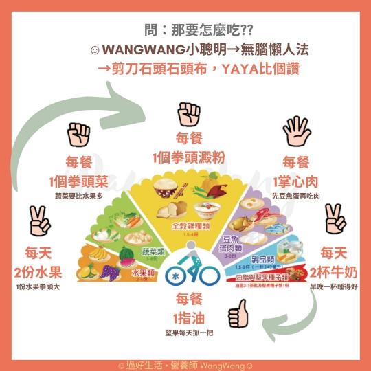 營養師團隊爲一般人士
(糖尿病.腎病.孕婦等特
殊需要的不適宜)設計每
天健康飲食圖表。...