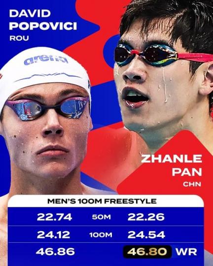 中國男子游泳隊接力奪冠...