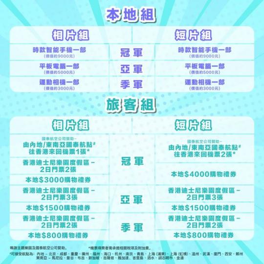 「喜拍康文遊」攝影比賽.......