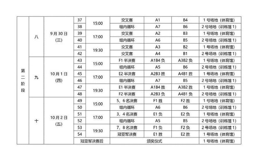 全錦賽全新日程.......