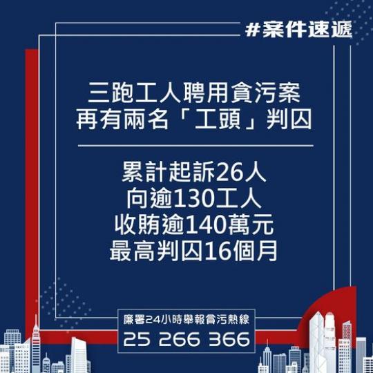 「三跑」工人聘用貪污案：再有兩名「工頭」判囚...