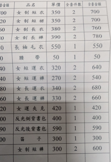 爸爸一看「全套制服總價錢」愣住：通膨好誇張...