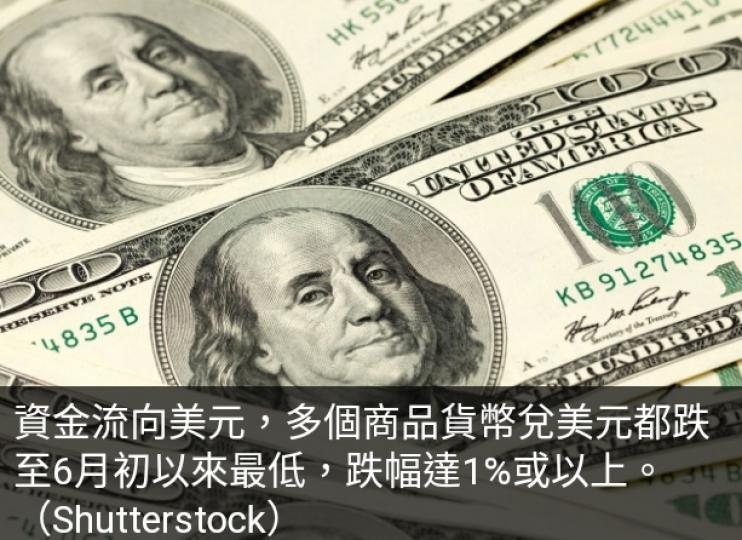 美元兌主要貨幣造好
兌離岸人民幣升穿7.25。...
