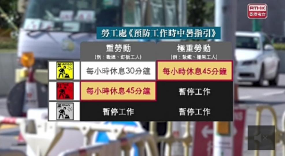 建造商會推指引　
暑熱警告期間工友
不分工種同時休息...