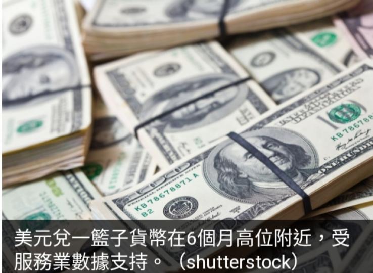 美元兌一籃子貨幣
在6個月高位附近...