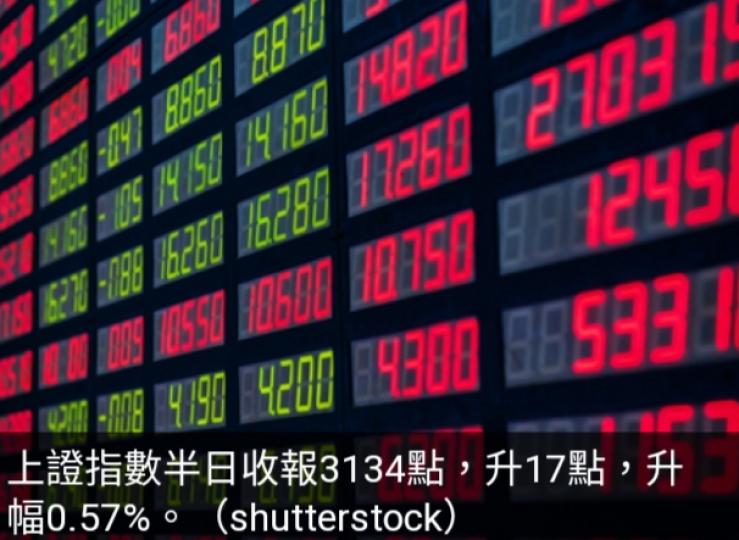 內地股市上升
滬股升近0.6%...