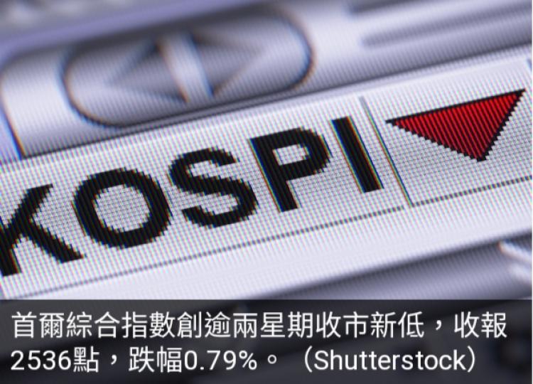 韓股創逾
兩周低位收市...