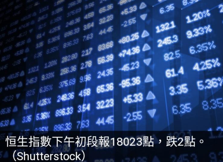 港股下午
初段微跌....