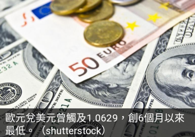 歐元兌美元
跌至6個月低位...