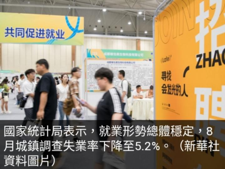 內地8月全國
城鎮調查
失業率跌至5.2%....