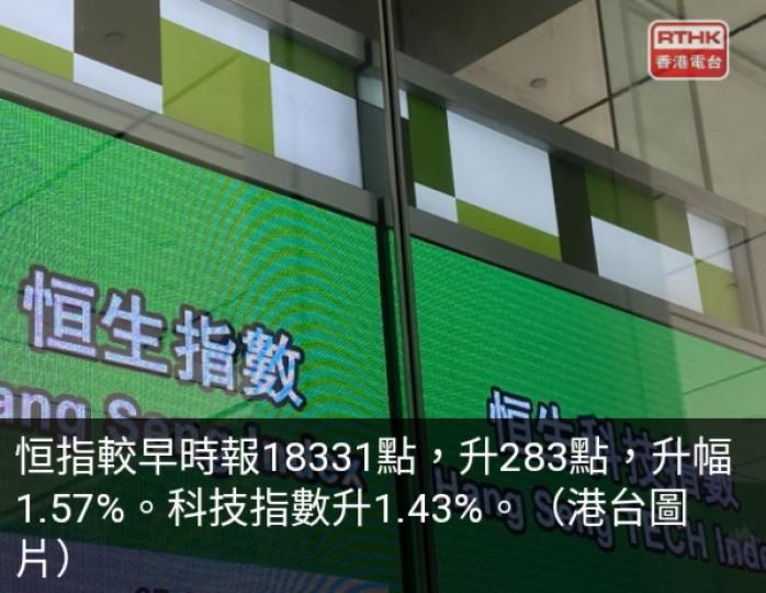 港股下午
開市後升逾1%....