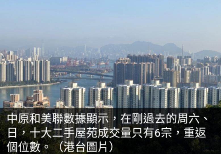 地產代理：銀行上調按息,　
新盤低價推售拖累二手成交....