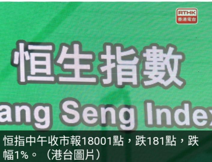 恒指半日跌181點,　
在18000點爭持....